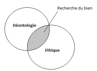 Déontologie ethique